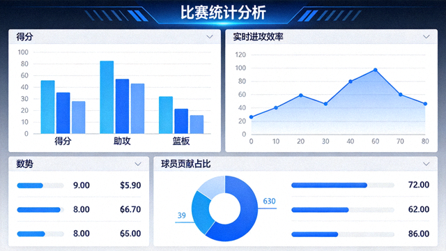 体育数据分析界面，展示比赛统计图表与数据可视化