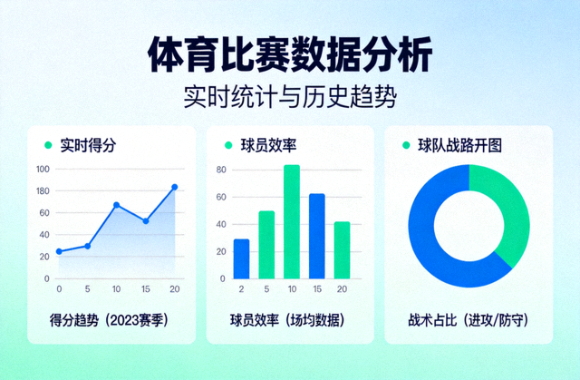 体育数据分析仪表盘与比赛统计图表展示